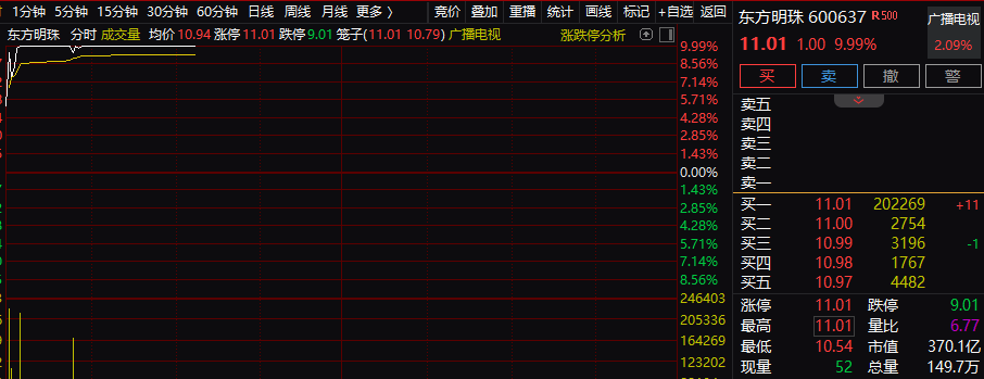 4分钟，封死涨停！算力巨头，突传重磅利好