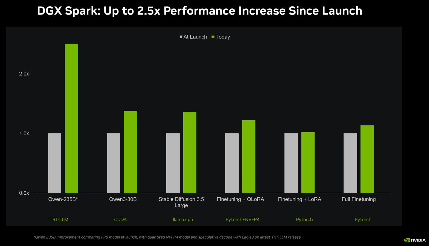 英伟达发布DGX Station桌面AI超算，单机运行1万亿参数模型_英伟达发布DGX Station桌面AI超算，单机运行1万亿参数模型_