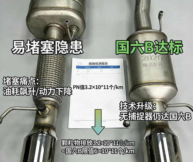 卡罗拉实力应对颗粒捕捉器堵塞，技术领先还是运气好，车主们怎么看-有驾