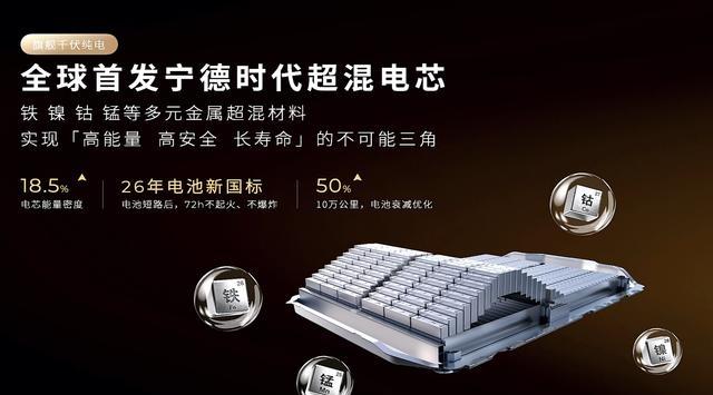 零跑D19引爆价格战：用80度电池和激光雷达，能打破15万-有驾