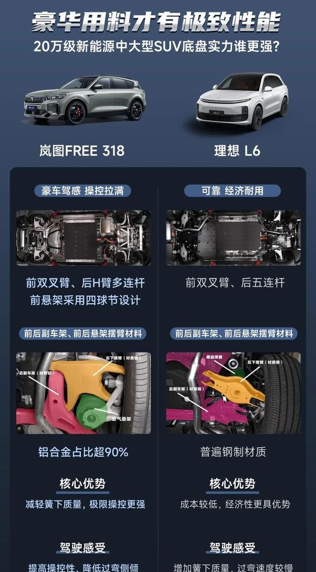 叫板BBA却被骂跪舔？底盘内卷里最刺眼的两副面孔-有驾