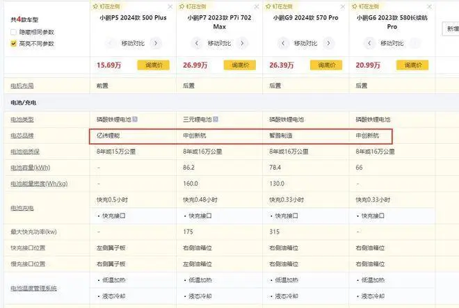 宁德市曾毓群简历__宁德小鹏汽车