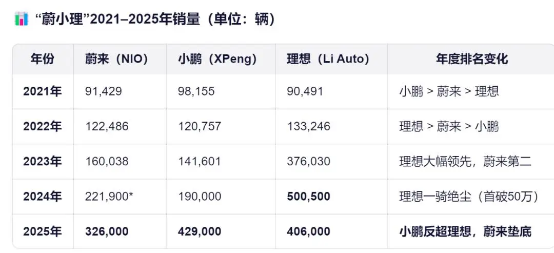 宁德小鹏汽车__宁德市曾毓群简历