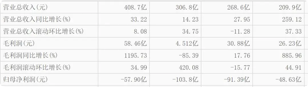 宁德小鹏汽车_宁德市曾毓群简历_