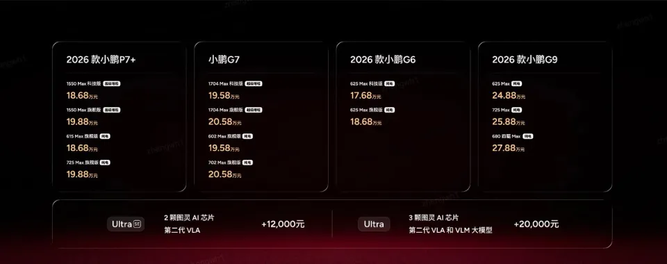小鹏2026第一卷：连发4款车，增程续航破纪录，Robotaxi和机器人今年量产