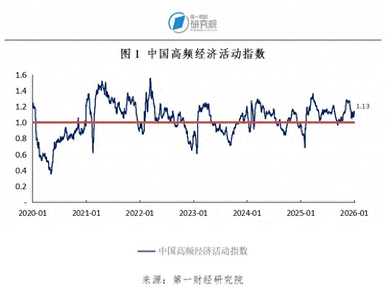 2025年12月制造业市场需求回升，原材料供应端交货时间持续缩短 | 高频看宏观