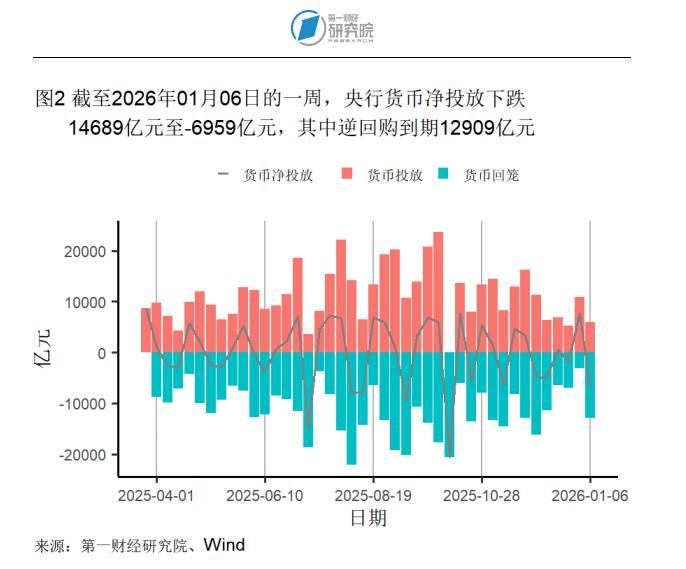 _2025年12月制造业市场需求回升，原材料供应端交货时间持续缩短 | 高频看宏观_2025年12月制造业市场需求回升，原材料供应端交货时间持续缩短 | 高频看宏观