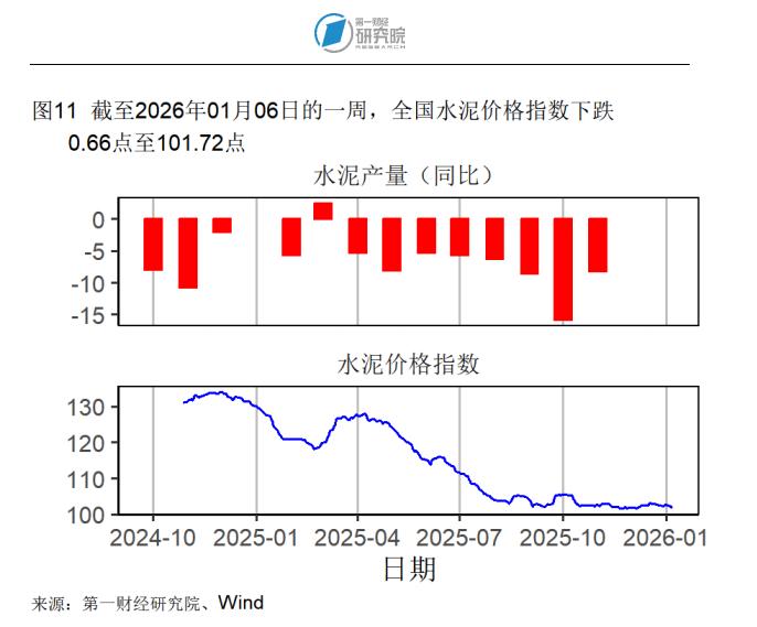 2025年12月制造业市场需求回升，原材料供应端交货时间持续缩短 | 高频看宏观__2025年12月制造业市场需求回升，原材料供应端交货时间持续缩短 | 高频看宏观
