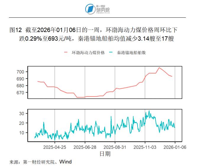 2025年12月制造业市场需求回升，原材料供应端交货时间持续缩短 | 高频看宏观_2025年12月制造业市场需求回升，原材料供应端交货时间持续缩短 | 高频看宏观_