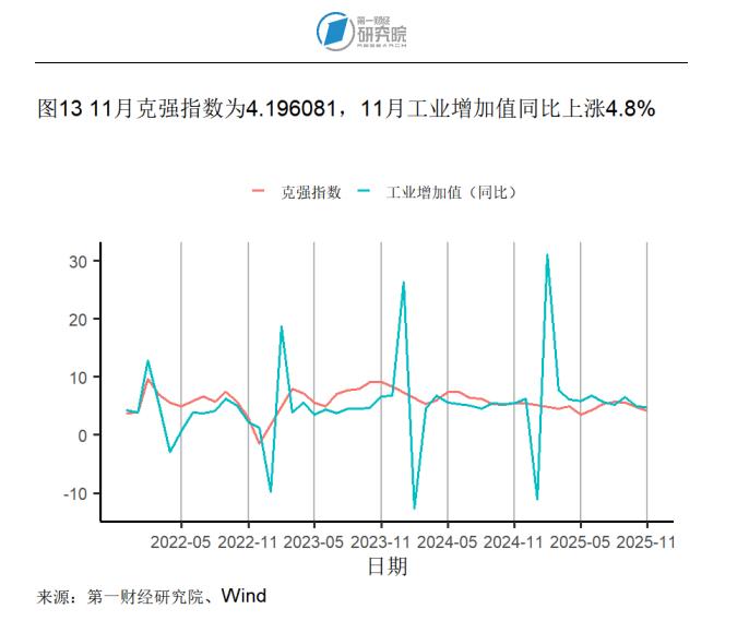 2025年12月制造业市场需求回升，原材料供应端交货时间持续缩短 | 高频看宏观__2025年12月制造业市场需求回升，原材料供应端交货时间持续缩短 | 高频看宏观