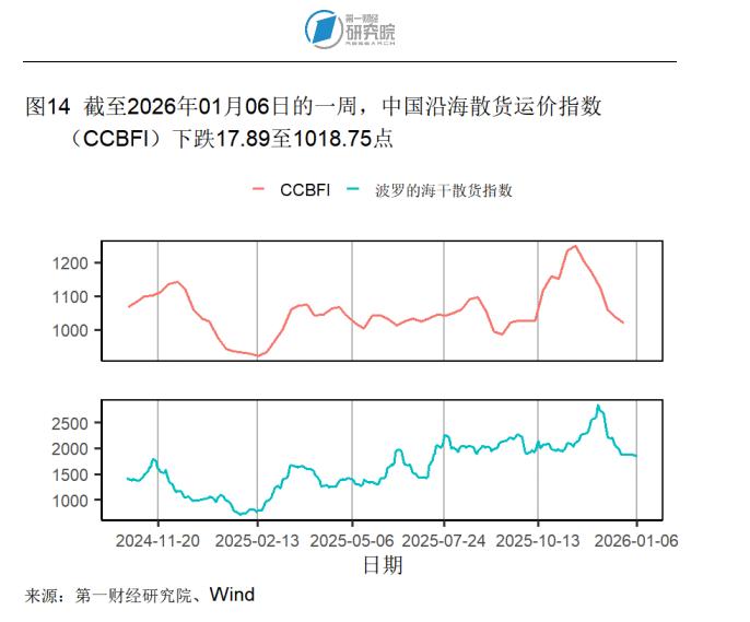 _2025年12月制造业市场需求回升，原材料供应端交货时间持续缩短 | 高频看宏观_2025年12月制造业市场需求回升，原材料供应端交货时间持续缩短 | 高频看宏观