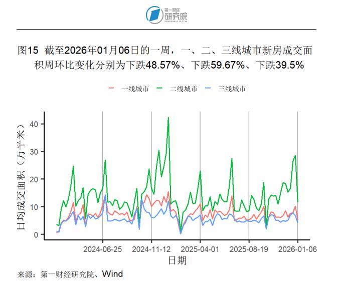 2025年12月制造业市场需求回升，原材料供应端交货时间持续缩短 | 高频看宏观__2025年12月制造业市场需求回升，原材料供应端交货时间持续缩短 | 高频看宏观