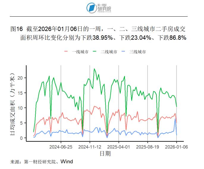 _2025年12月制造业市场需求回升，原材料供应端交货时间持续缩短 | 高频看宏观_2025年12月制造业市场需求回升，原材料供应端交货时间持续缩短 | 高频看宏观