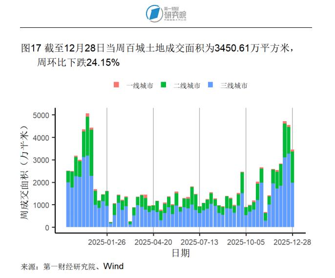 2025年12月制造业市场需求回升，原材料供应端交货时间持续缩短 | 高频看宏观_2025年12月制造业市场需求回升，原材料供应端交货时间持续缩短 | 高频看宏观_