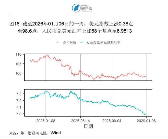 2025年12月制造业市场需求回升，原材料供应端交货时间持续缩短 | 高频看宏观_2025年12月制造业市场需求回升，原材料供应端交货时间持续缩短 | 高频看宏观_