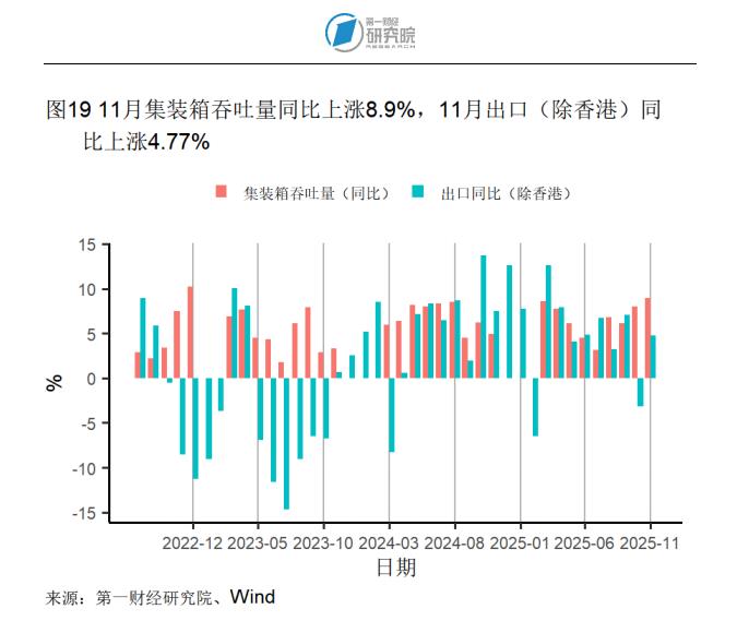 2025年12月制造业市场需求回升，原材料供应端交货时间持续缩短 | 高频看宏观__2025年12月制造业市场需求回升，原材料供应端交货时间持续缩短 | 高频看宏观