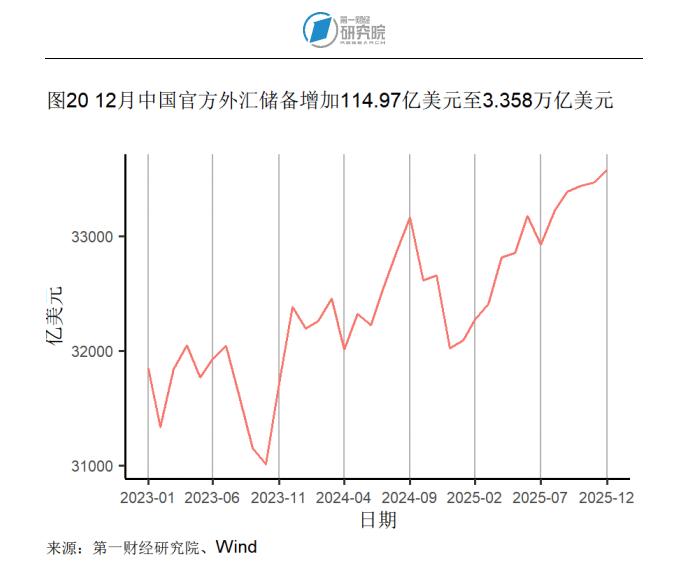 _2025年12月制造业市场需求回升，原材料供应端交货时间持续缩短 | 高频看宏观_2025年12月制造业市场需求回升，原材料供应端交货时间持续缩短 | 高频看宏观