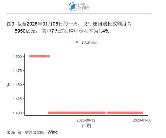 _2025年12月制造业市场需求回升，原材料供应端交货时间持续缩短 | 高频看宏观_2025年12月制造业市场需求回升，原材料供应端交货时间持续缩短 | 高频看宏观