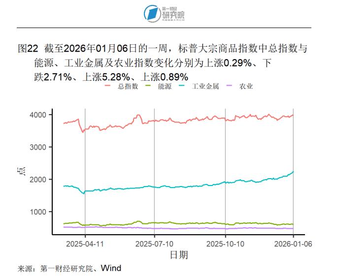 2025年12月制造业市场需求回升，原材料供应端交货时间持续缩短 | 高频看宏观__2025年12月制造业市场需求回升，原材料供应端交货时间持续缩短 | 高频看宏观