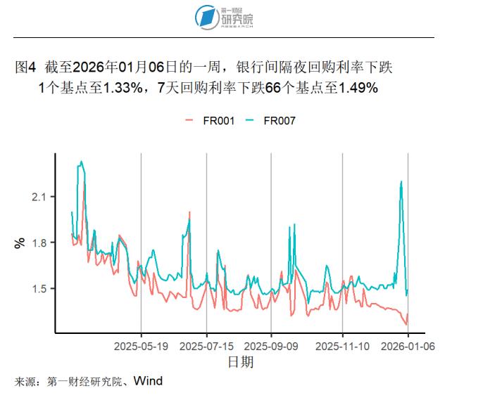 2025年12月制造业市场需求回升，原材料供应端交货时间持续缩短 | 高频看宏观__2025年12月制造业市场需求回升，原材料供应端交货时间持续缩短 | 高频看宏观