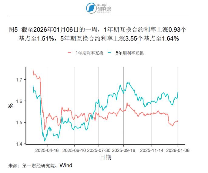 _2025年12月制造业市场需求回升，原材料供应端交货时间持续缩短 | 高频看宏观_2025年12月制造业市场需求回升，原材料供应端交货时间持续缩短 | 高频看宏观