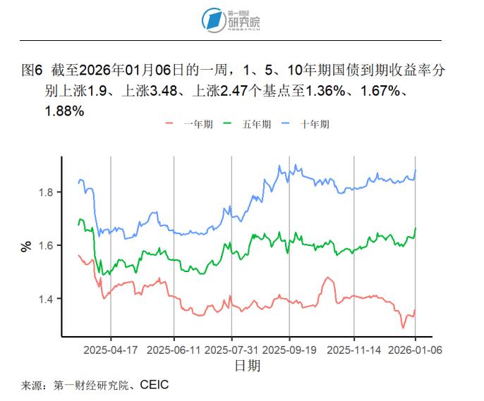 2025年12月制造业市场需求回升，原材料供应端交货时间持续缩短 | 高频看宏观_2025年12月制造业市场需求回升，原材料供应端交货时间持续缩短 | 高频看宏观_
