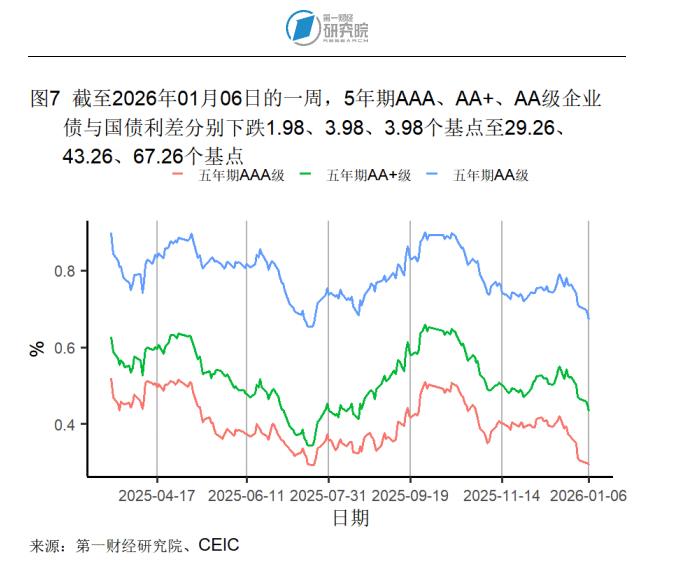 2025年12月制造业市场需求回升，原材料供应端交货时间持续缩短 | 高频看宏观_2025年12月制造业市场需求回升，原材料供应端交货时间持续缩短 | 高频看宏观_