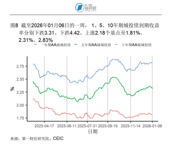 2025年12月制造业市场需求回升，原材料供应端交货时间持续缩短 | 高频看宏观_2025年12月制造业市场需求回升，原材料供应端交货时间持续缩短 | 高频看宏观_
