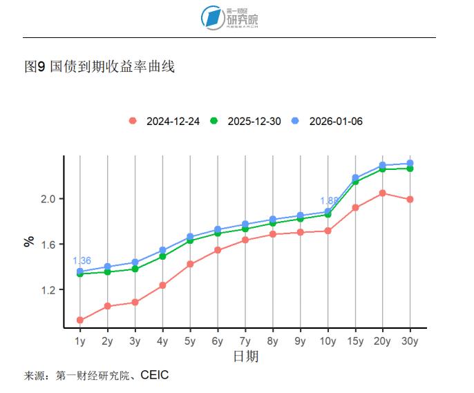 2025年12月制造业市场需求回升，原材料供应端交货时间持续缩短 | 高频看宏观_2025年12月制造业市场需求回升，原材料供应端交货时间持续缩短 | 高频看宏观_