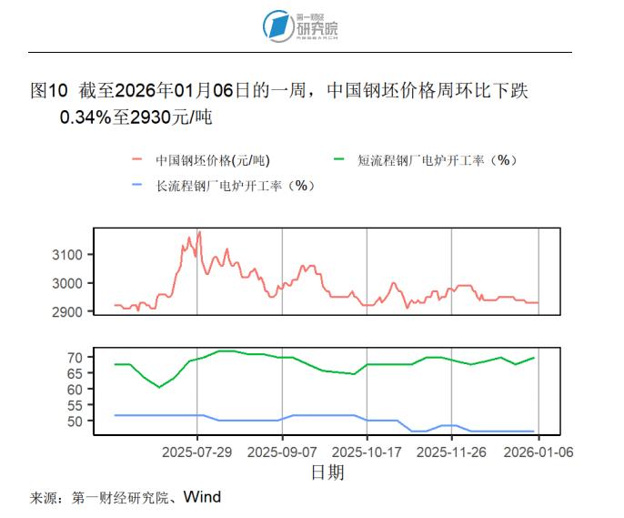 _2025年12月制造业市场需求回升，原材料供应端交货时间持续缩短 | 高频看宏观_2025年12月制造业市场需求回升，原材料供应端交货时间持续缩短 | 高频看宏观