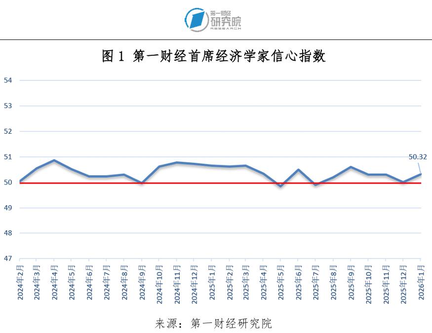 _定量分析和定性调研_var模型满足稳定性需求