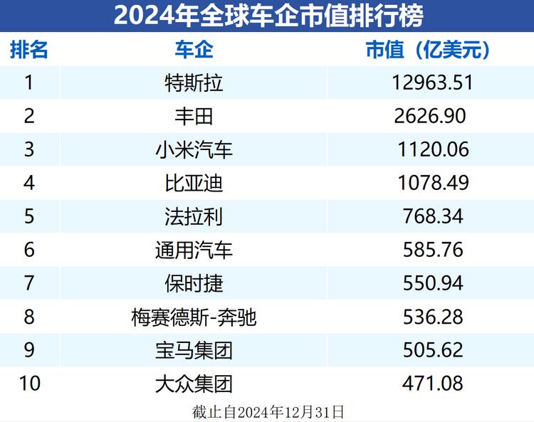 _小米拟联合比亚迪_比亚迪和小米市值