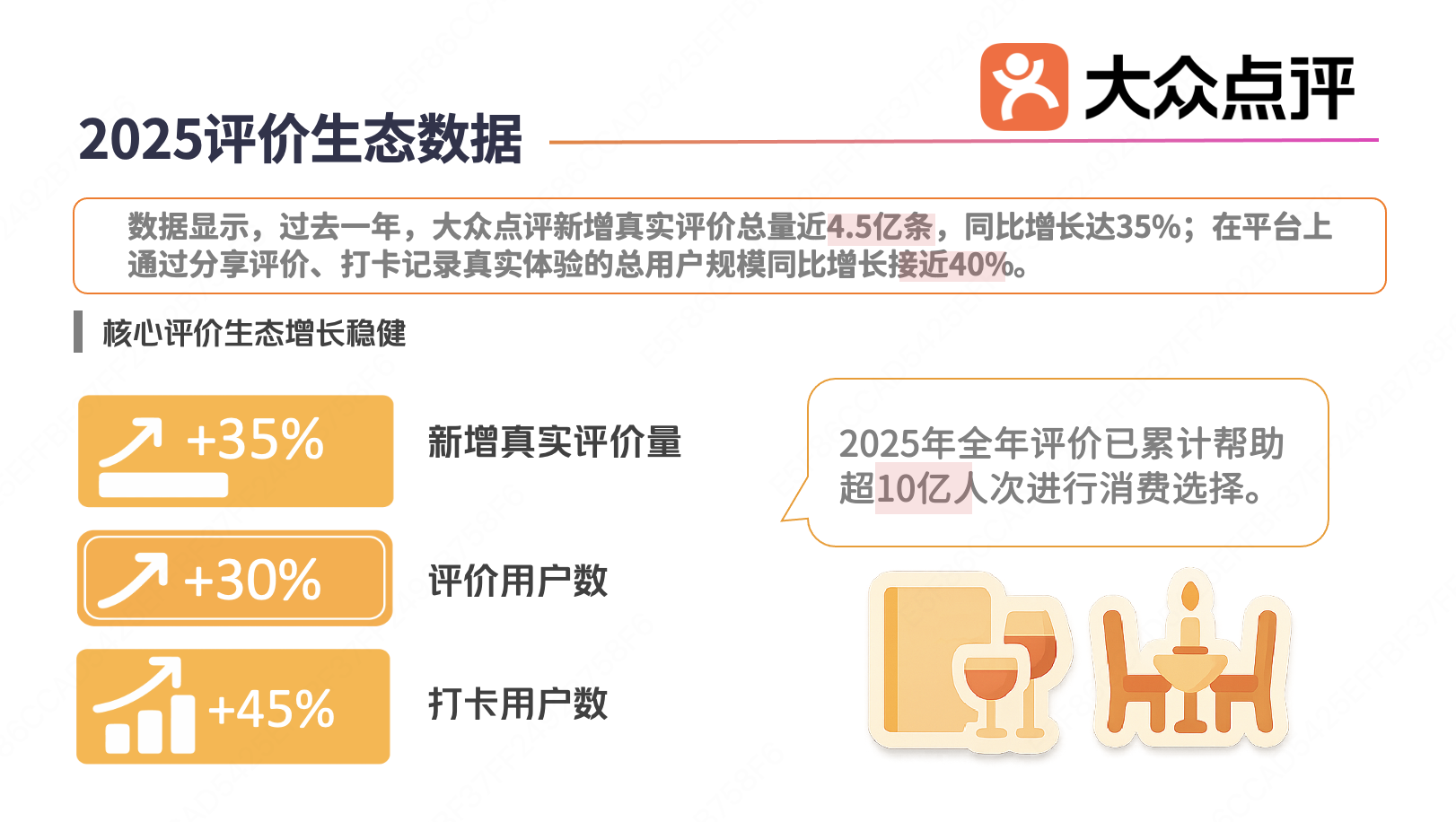 大众点评发布“2025评价生态数据”：烟火小店评价量涨80%