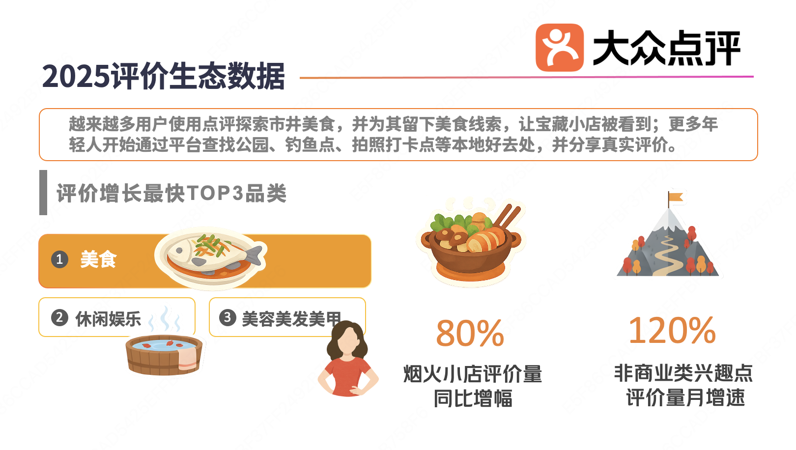 _大众点评发布“2025评价生态数据”：烟火小店评价量涨80%_大众点评发布“2025评价生态数据”：烟火小店评价量涨80%