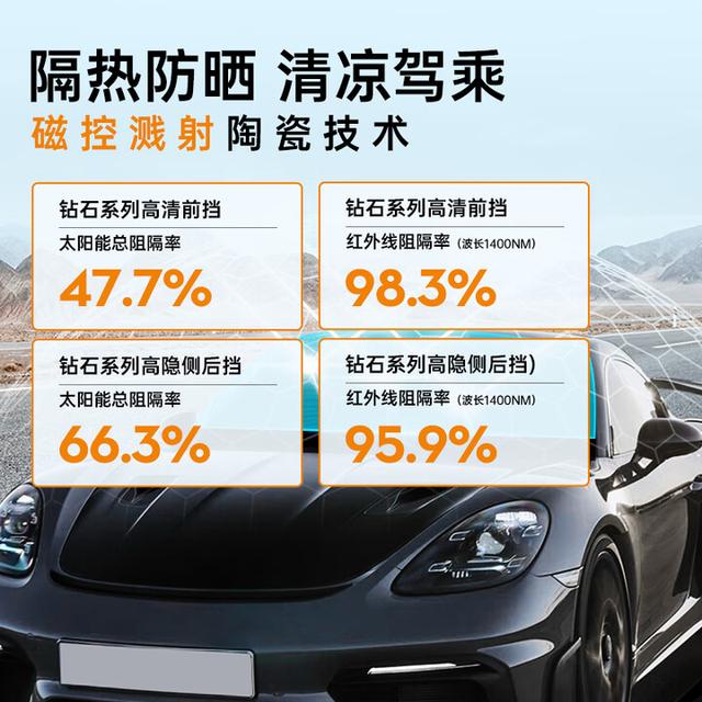 汽车贴膜哪个牌子性价比高？这五款用户好评如潮，值得入手-有驾