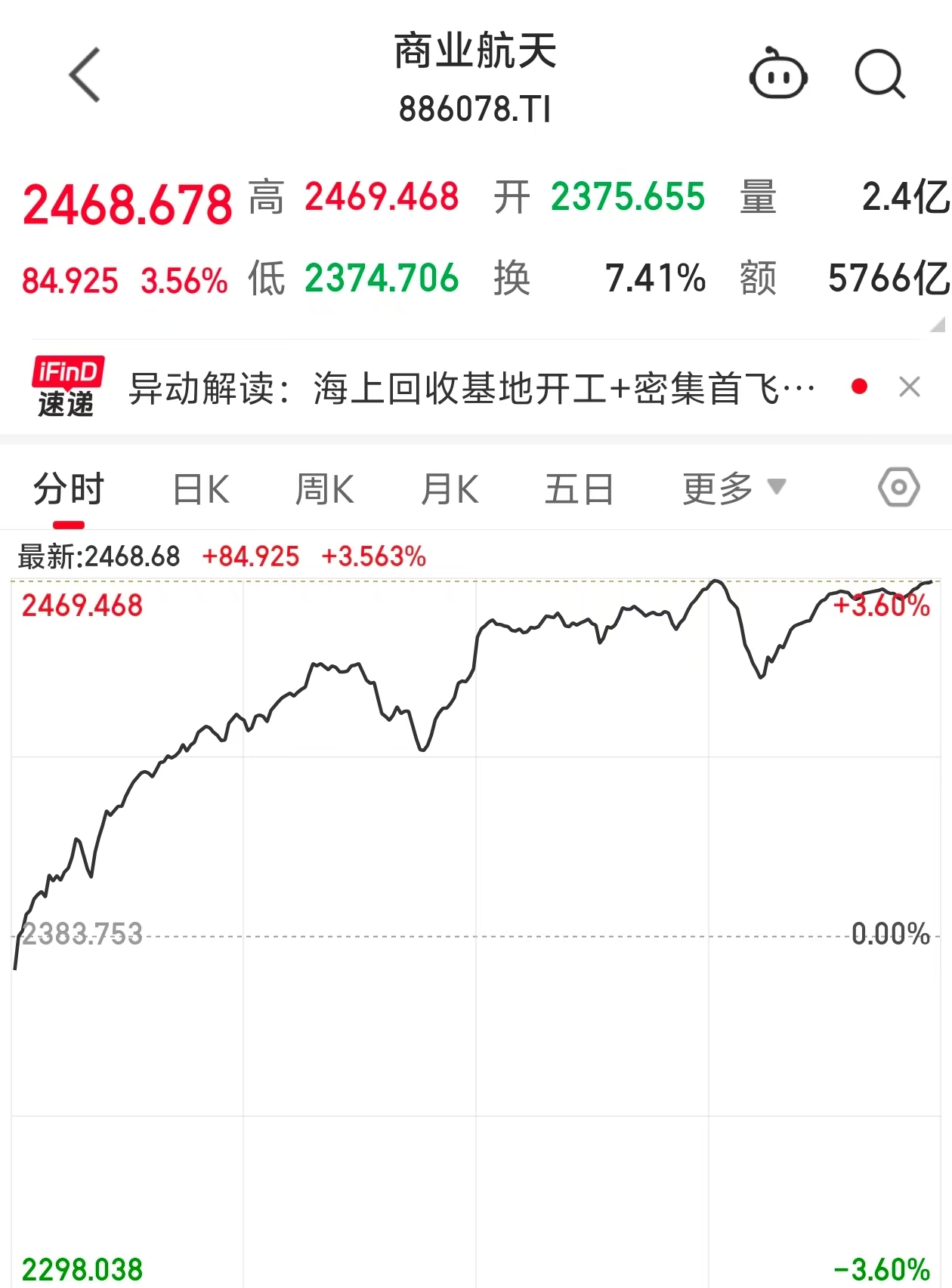 火箭海上回收成功视频_火箭回收为什么在海上_