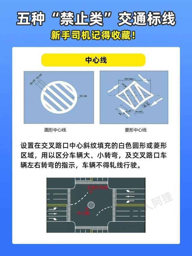 2026新交规上线！路边三角标线成扣分关键