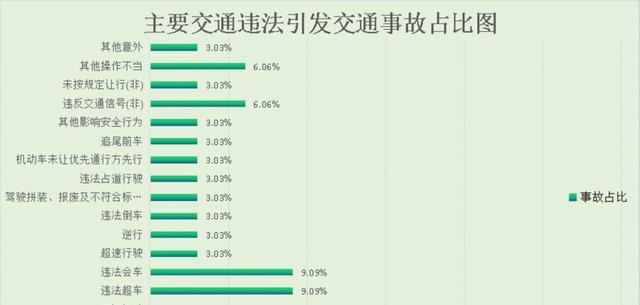 美国交通部门翻查几十万起车祸记录，逐一分析车内五个座位安全性，结果告诉我们后排中间最稳但必须系好安全带，否则坐哪都危险