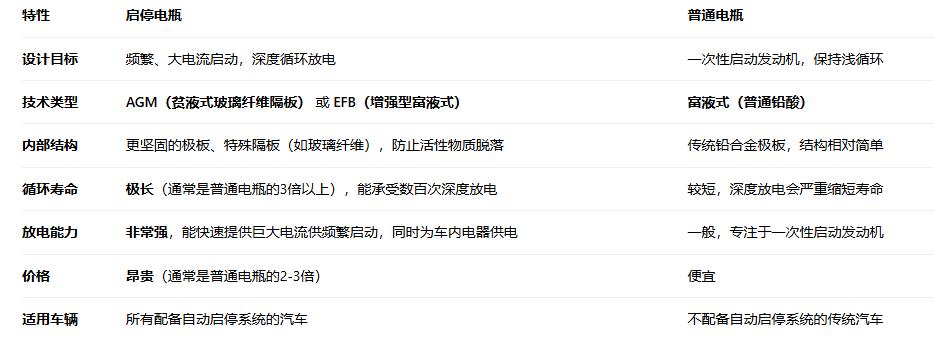 骆驼风帆蓄电池怎么样_骆驼电瓶风帆电瓶哪个好_