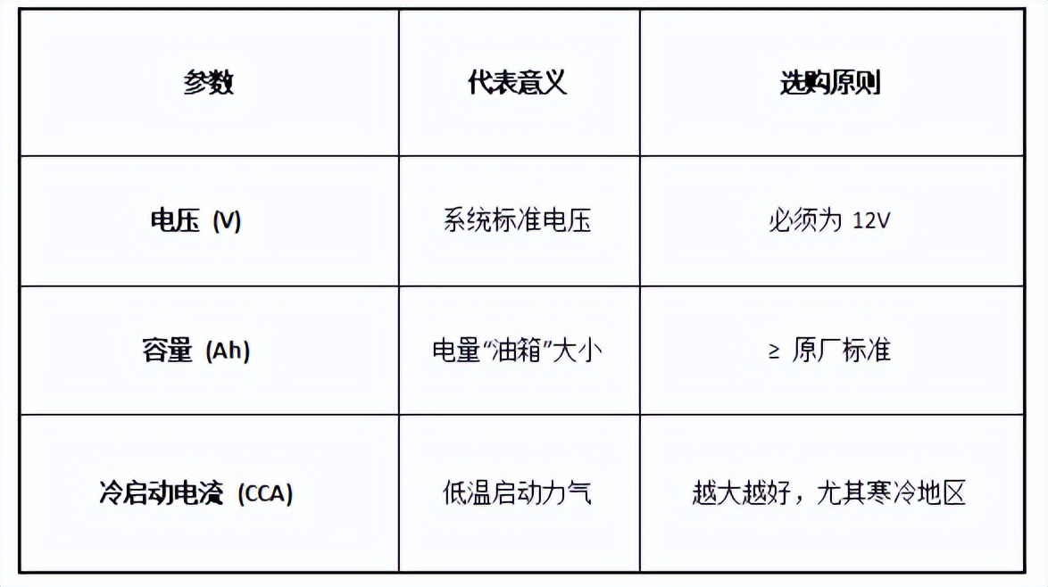 骆驼风帆蓄电池怎么样_骆驼电瓶风帆电瓶哪个好_