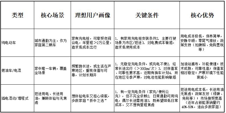 电车高速费跟油车一样吗__电车高速费电还是低速