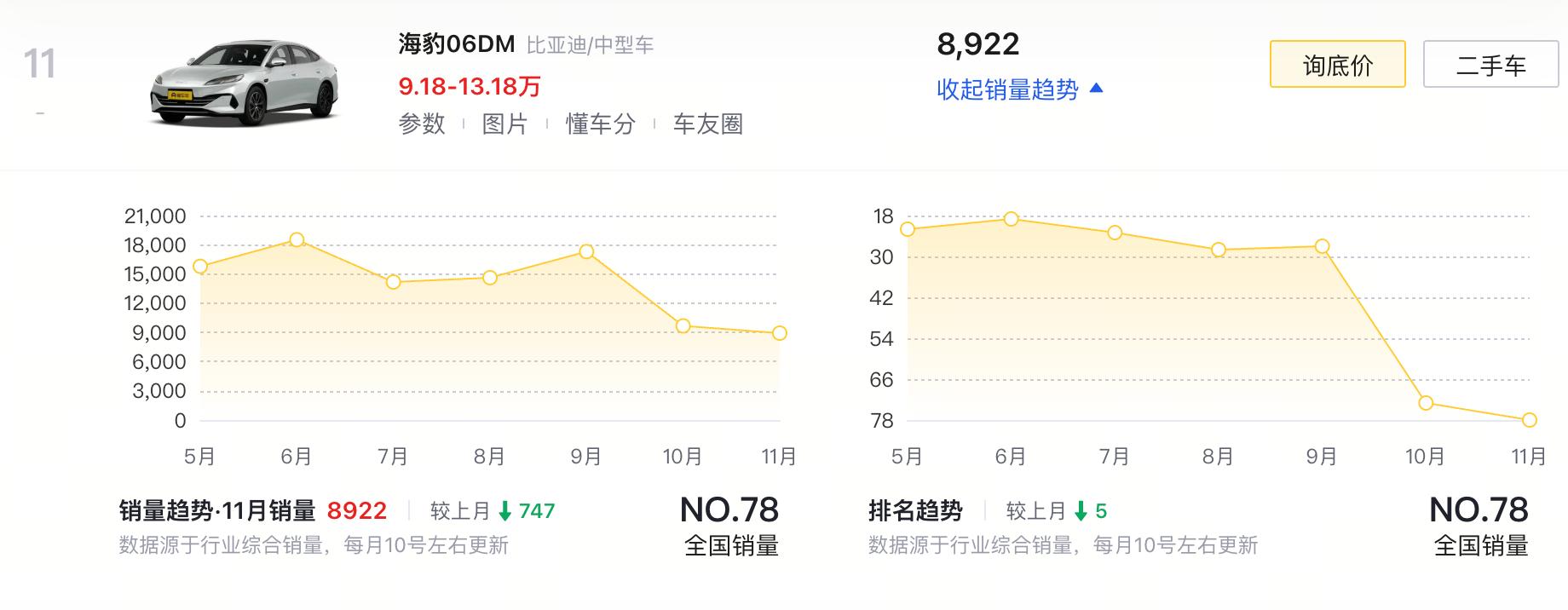 比亚迪海豹值得等吗_比亚迪元海豚_