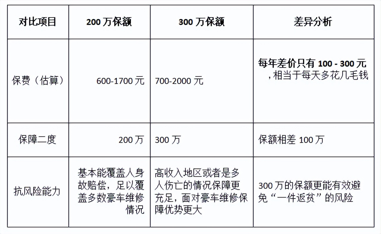 买车险诈骗手段_买车险有骗保险的吗_