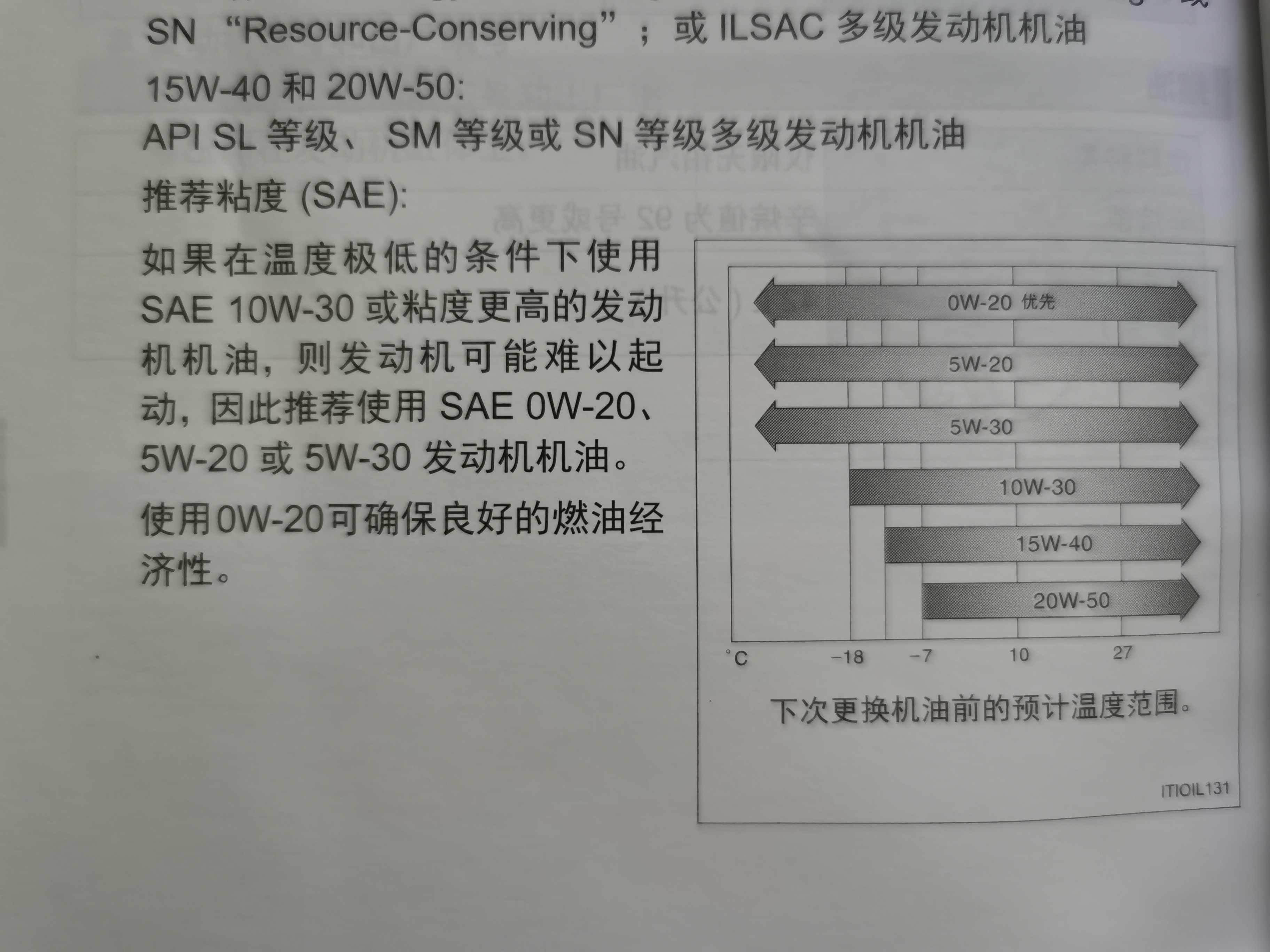 汽车保养更换的五种油_车换油保养是啥_