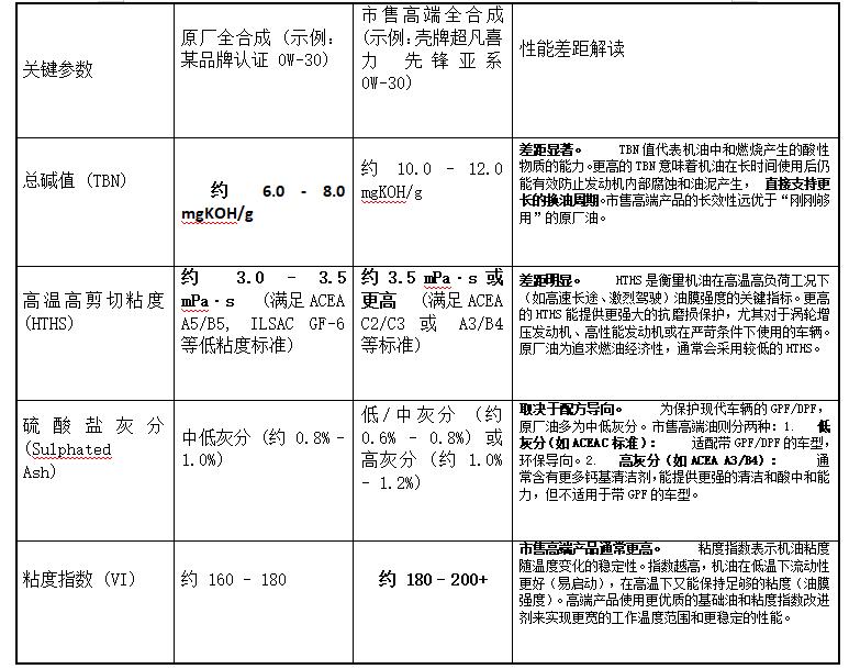 机油更换多少钱手工费__拿机油去修理店换多少钱