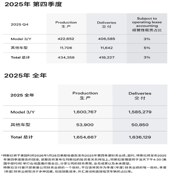 不做汽车公司，做科技公司，特斯拉核心市场不断失守