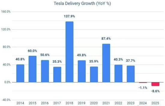 特斯拉公司治理_特斯拉公司计划_