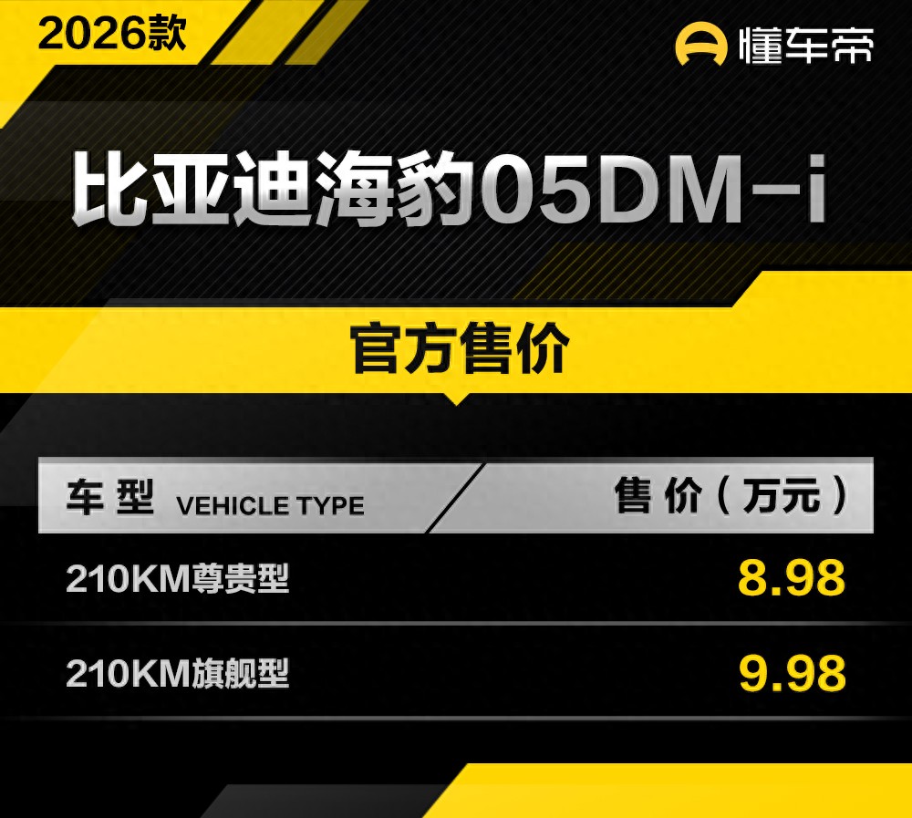 新车｜售8.98万元起/配置升级，比亚迪海豹05DM-i长续航车型上市