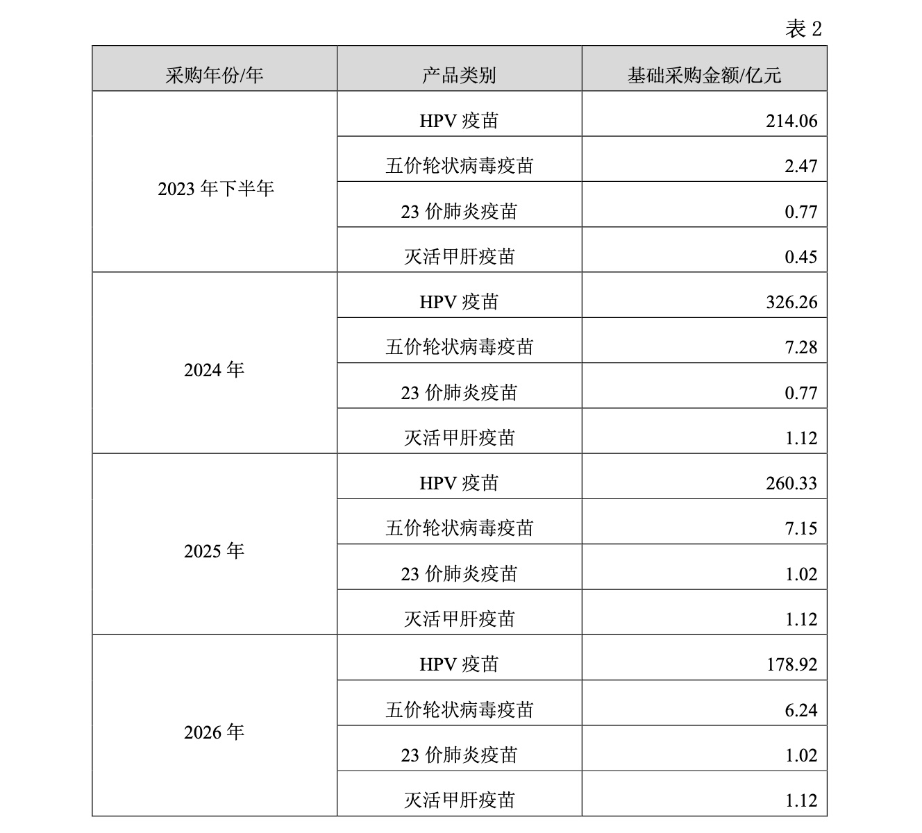 _借款102亿背后：智飞生物履行默沙东980亿的“卖身契”_借款102亿背后：智飞生物履行默沙东980亿的“卖身契”