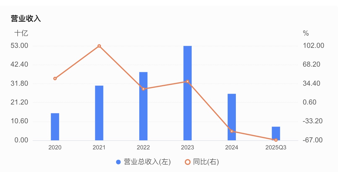 借款102亿背后：智飞生物履行默沙东980亿的“卖身契”__借款102亿背后：智飞生物履行默沙东980亿的“卖身契”
